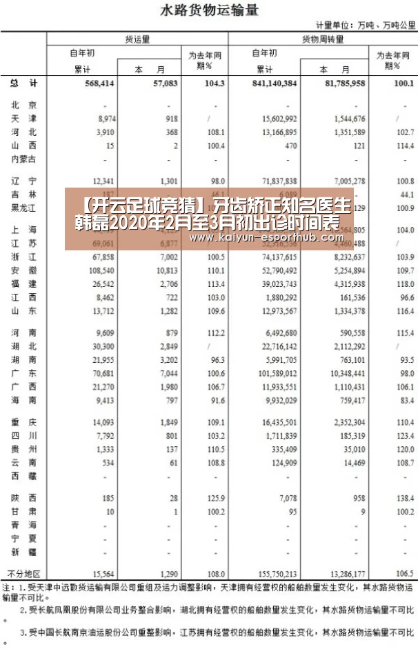 【开云足球竞猜】牙齿矫正知名医生韩磊2020年2月至3月初出诊时间表(图1) 开云体育官方网站